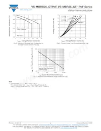 VS-MBR2535CT-1PBF Datenblatt Seite 4