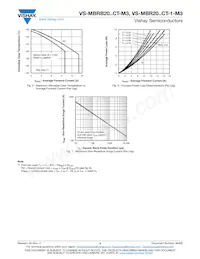 VS-MBRB2045CTR-M3 Datenblatt Seite 4