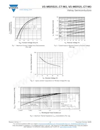 VS-MBRB2545CTR-M3 Datasheet Pagina 3