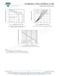 VS-MBRB2545CTR-M3 Datasheet Page 4