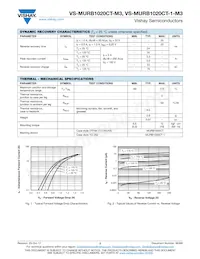 VS-MURB1020CTR-M3 Datasheet Pagina 2