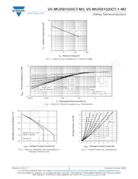 VS-MURB1020CTR-M3 Datasheet Pagina 3