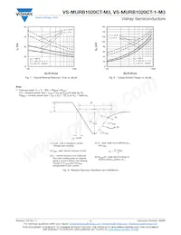 VS-MURB1020CTR-M3 Datasheet Pagina 4