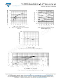 VS-STPS40L40CWPBF Datasheet Pagina 3