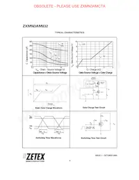 ZXMN3AM832TA Datenblatt Seite 6