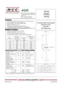 1F7G-TP Datasheet Copertura