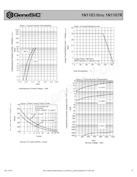 1N1187R Datasheet Pagina 2