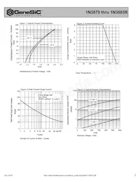 1N3882R Datasheet Page 2