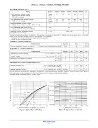 1N4934 Datasheet Pagina 2