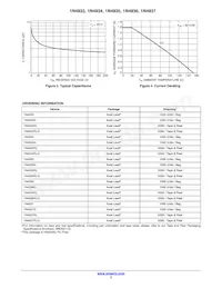 1N4934 Datasheet Pagina 3