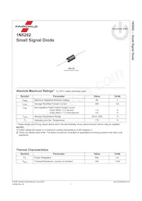 1N5282_T50R Datasheet Pagina 2