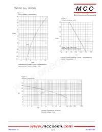 1N5399-TP Datenblatt Seite 2