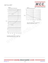 2A07-TP Datasheet Pagina 3