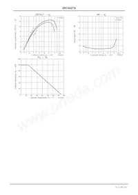 2SC5227A-5-TB-E Datenblatt Seite 3