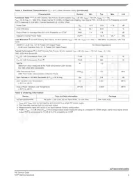 A2T20H330W24NR6 Datasheet Pagina 3