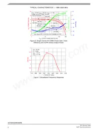 A2T20H330W24NR6 Datasheet Pagina 6