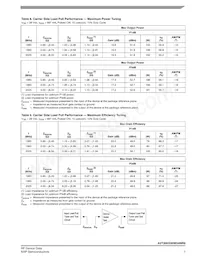 A2T20H330W24NR6 Datasheet Pagina 7