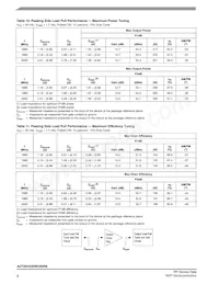 A2T20H330W24NR6 Datasheet Pagina 8