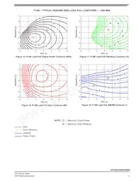 A2T20H330W24NR6 Datasheet Pagina 11