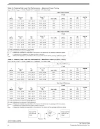 A2T21H360-23NR6 Datasheet Page 8