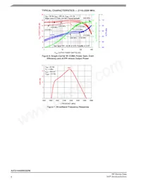 A3T21H450W23SR6 Datasheet Page 6