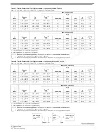 A3T21H450W23SR6 Datasheet Page 7