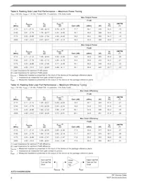 A3T21H450W23SR6 Datasheet Page 8