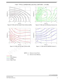 A3T21H450W23SR6 Datasheet Page 9