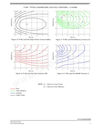 A3T21H450W23SR6 Datasheet Page 11