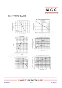 BA159-TP Datasheet Pagina 2