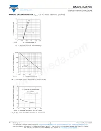 BA679S-GS18 Datasheet Pagina 2