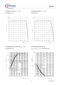 BAR 88-099LRH E6327 Datasheet Page 5