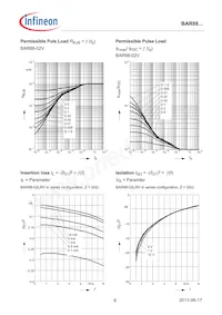 BAR 88-099LRH E6327 Datasheet Page 6