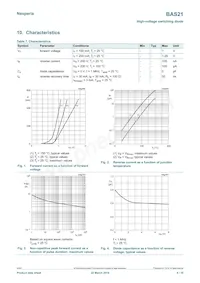 BAS21/8VL Datasheet Pagina 4