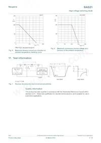 BAS21/8VL Datasheet Pagina 5