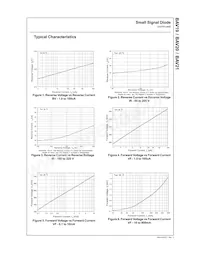 BAV19_T50R Datasheet Pagina 3