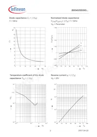 BB565H7912XTSA1 Datasheet Page 3