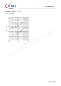 BB565H7912XTSA1 Datasheet Pagina 4