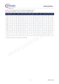 BB565H7912XTSA1 Datasheet Pagina 7