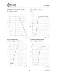 BF1009SRE6327HTSA1 Datenblatt Seite 4