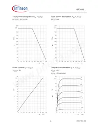 BF2030WH6824XTMA1 Datasheet Pagina 4