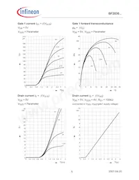 BF2030WH6824XTMA1 Datasheet Pagina 5