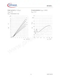 BF2030WH6824XTMA1 Datasheet Pagina 6