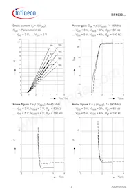 BF5030WH6327XTSA1 Datasheet Pagina 7