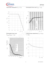 BFP420E6433HTMA1 Datasheet Pagina 4