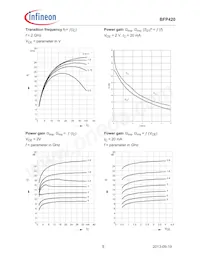 BFP420E6433HTMA1 Datasheet Pagina 5