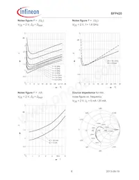 BFP420E6433HTMA1 Datasheet Pagina 6