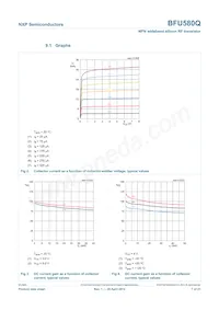 BFU580QX Datasheet Pagina 7