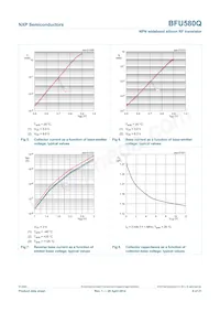 BFU580QX Datasheet Pagina 8