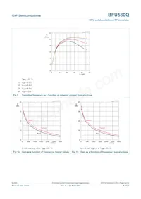 BFU580QX Datenblatt Seite 9